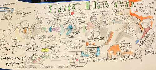 My Live Illustration for the Fair Haven breakout group of the Yale CARE Health Forum